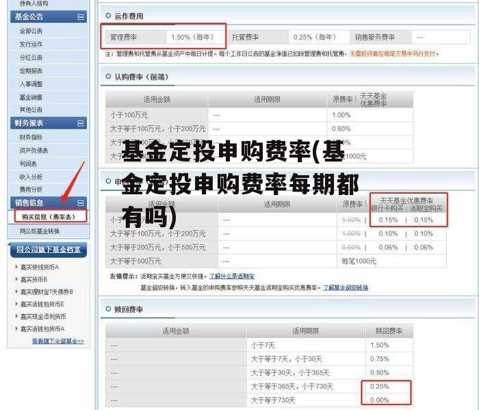 基金定投申购费率(基金定投申购费率每期都有吗)