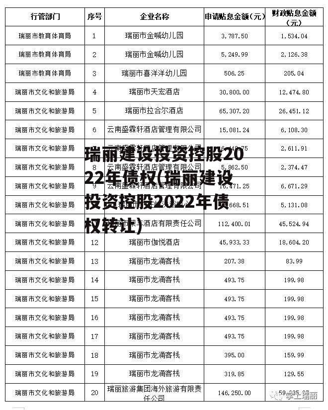 瑞丽建设投资控股2022年债权(瑞丽建设投资控股2022年债权转让)