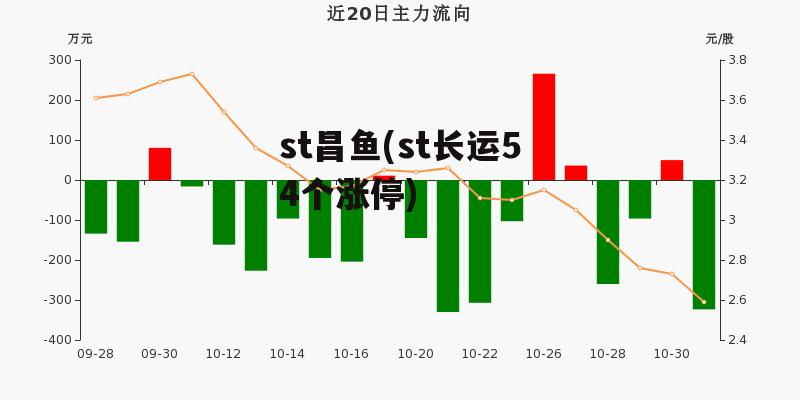 st昌鱼(st长运54个涨停)