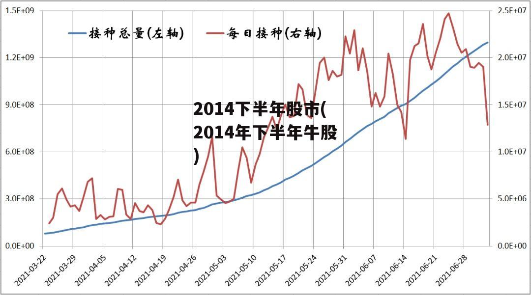 2014下半年股市(2014年下半年牛股)