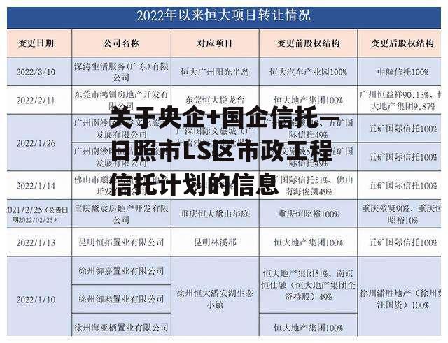 关于央企+国企信托—日照市LS区市政工程信托计划的信息