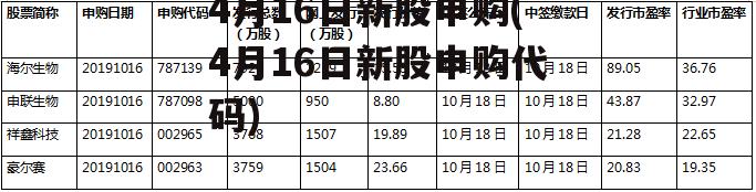 4月16日新股申购(4月16日新股申购代码)