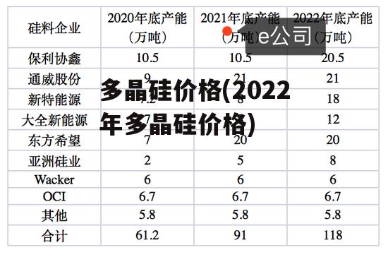 多晶硅价格(2022年多晶硅价格)