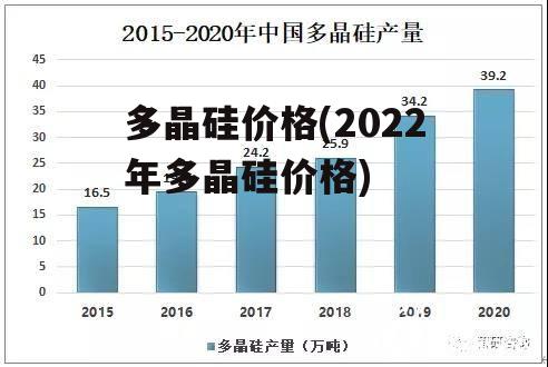 多晶硅价格(2022年多晶硅价格)