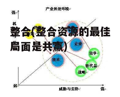 整合(整合资源的最佳局面是共赢)