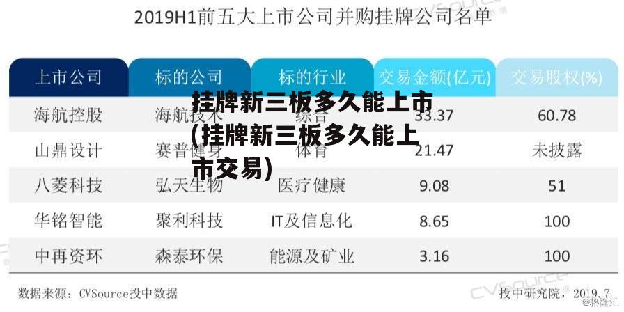 挂牌新三板多久能上市(挂牌新三板多久能上市交易)