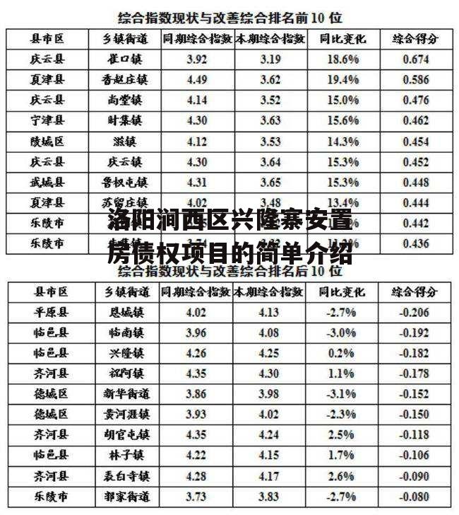 洛阳涧西区兴隆寨安置房债权项目的简单介绍