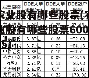 农业股有哪些股票(农业股有哪些股票60075)