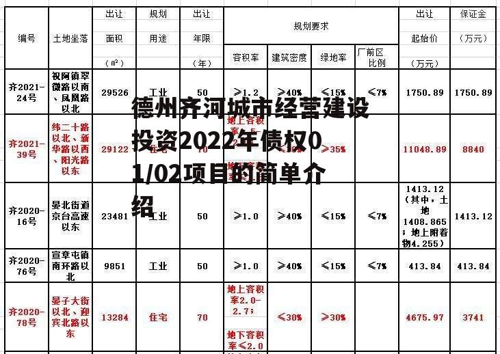 德州齐河城市经营建设投资2022年债权01/02项目的简单介绍