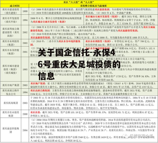 关于国企信托-永保46号重庆大足城投债的信息