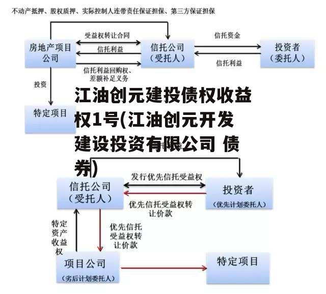 江油创元建投债权收益权1号(江油创元开发建设投资有限公司 债券)