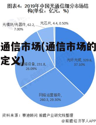 通信市场(通信市场的定义)