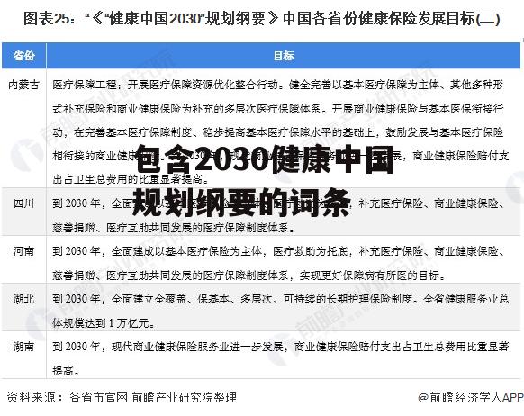 包含2030健康中国规划纲要的词条