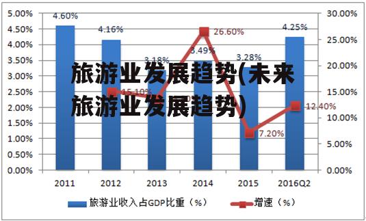 旅游业发展趋势(未来旅游业发展趋势)
