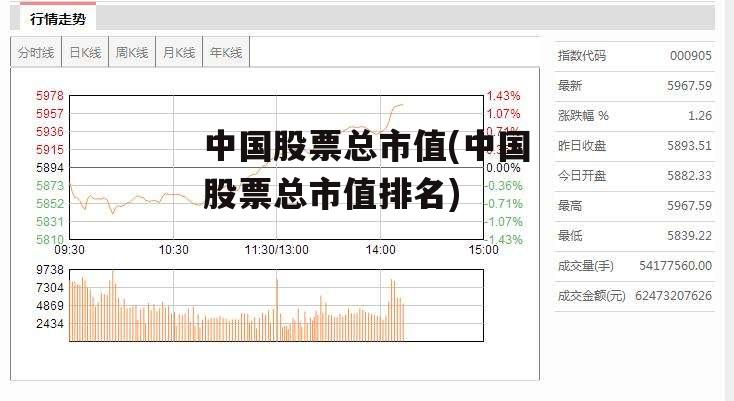中国股票总市值(中国股票总市值排名)