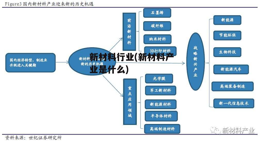 新材料行业(新材料产业是什么)