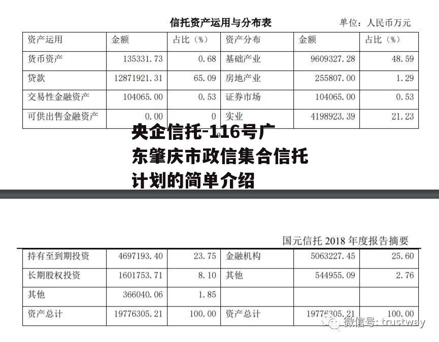 央企信托-116号广东肇庆市政信集合信托计划的简单介绍