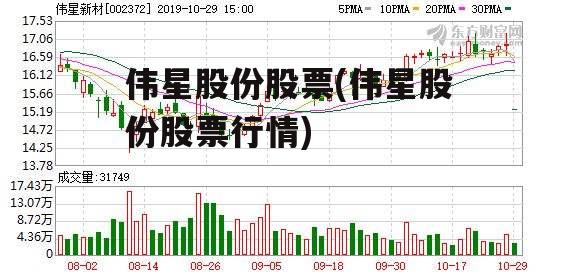 伟星股份股票(伟星股份股票行情)