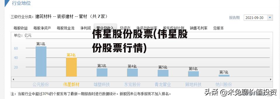 伟星股份股票(伟星股份股票行情)