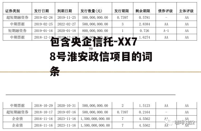 包含央企信托-XX78号淮安政信项目的词条