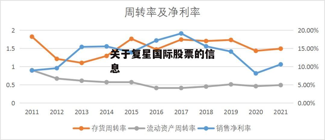 关于复星国际股票的信息