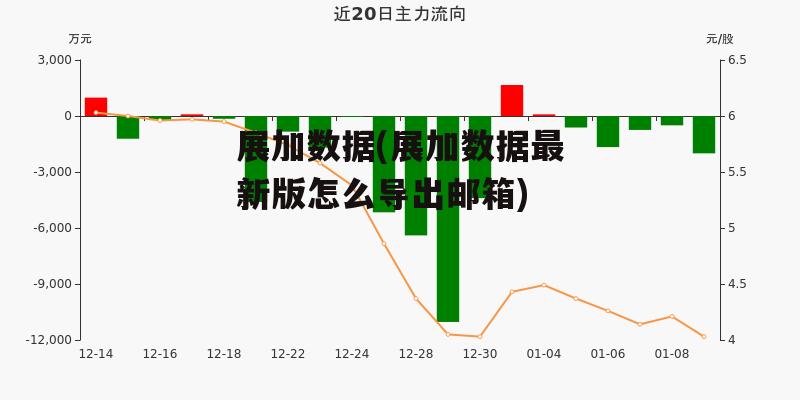 展加数据(展加数据最新版怎么导出邮箱)