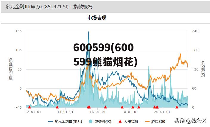 600599(600599熊猫烟花)