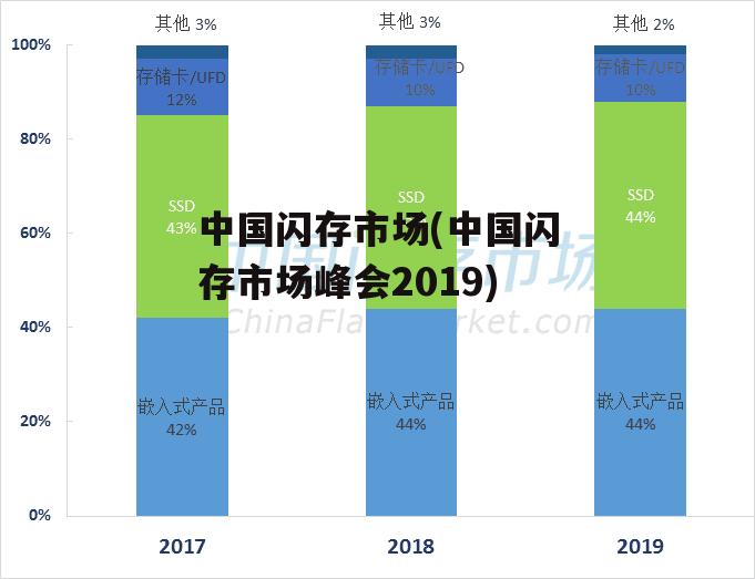 中国闪存市场(中国闪存市场峰会2019)