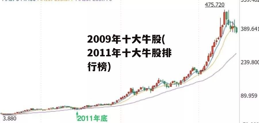 2009年十大牛股(2011年十大牛股排行榜)