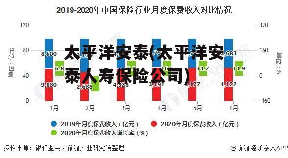 太平洋安泰(太平洋安泰人寿保险公司)