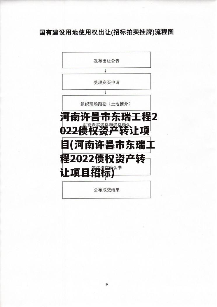 河南许昌市东瑞工程2022债权资产转让项目(河南许昌市东瑞工程2022债权资产转让项目招标)