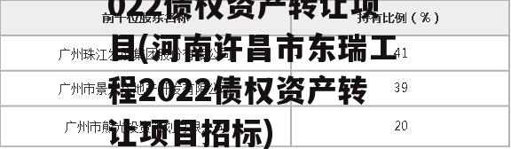 河南许昌市东瑞工程2022债权资产转让项目(河南许昌市东瑞工程2022债权资产转让项目招标)