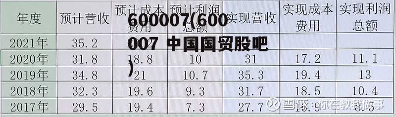 600007(600007 中国国贸股吧)