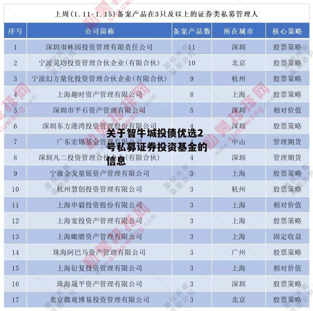 关于智牛城投债优选2号私募证券投资基金的信息