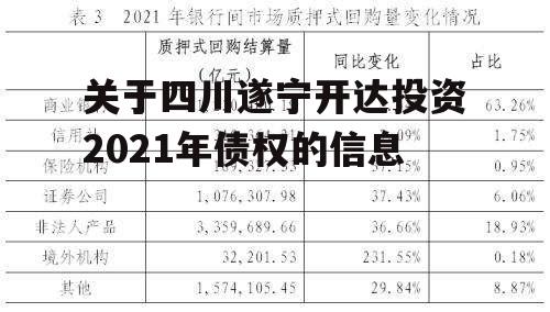 关于四川遂宁开达投资2021年债权的信息