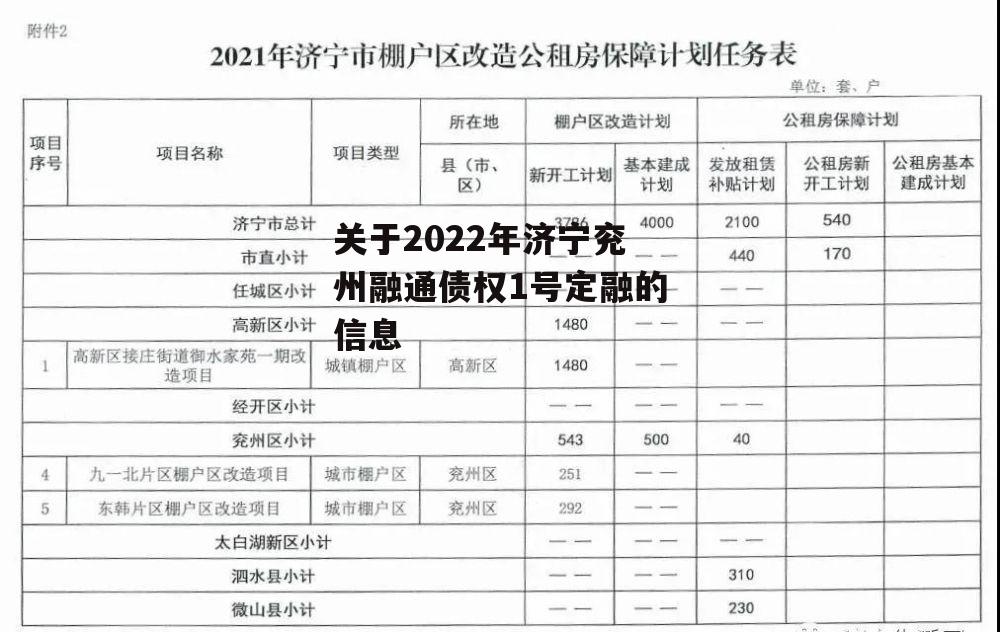 关于2022年济宁兖州融通债权1号定融的信息