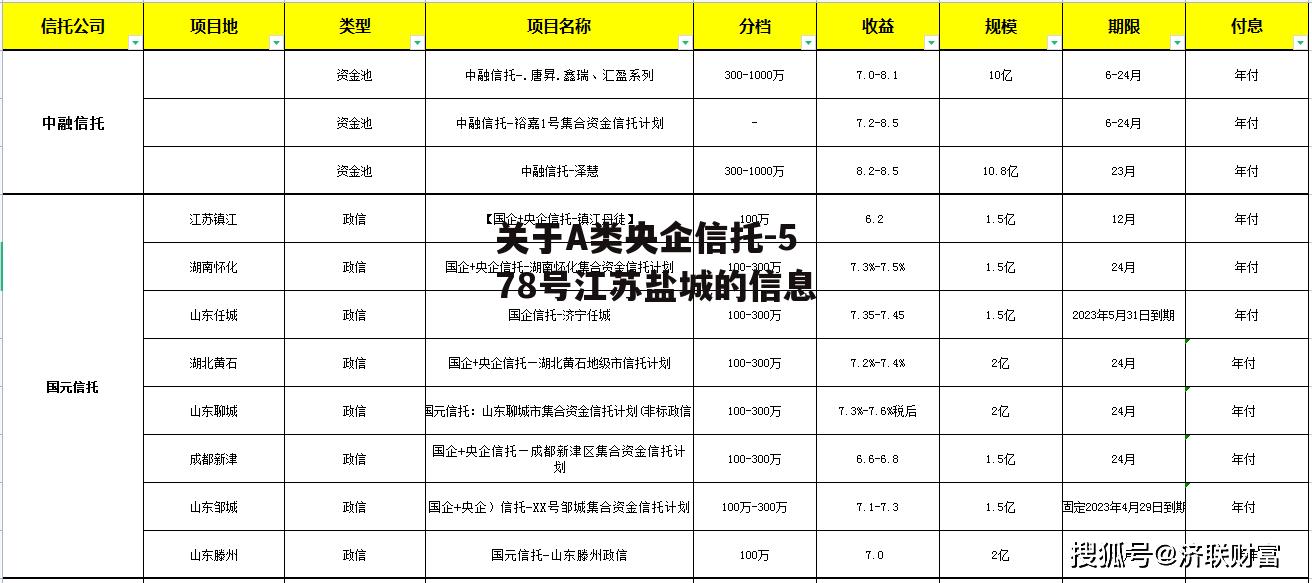 关于A类央企信托-578号江苏盐城的信息