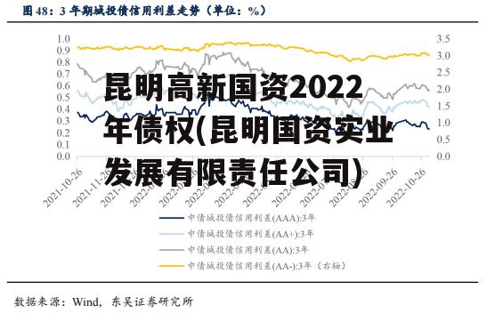 昆明高新国资2022年债权(昆明国资实业发展有限责任公司)