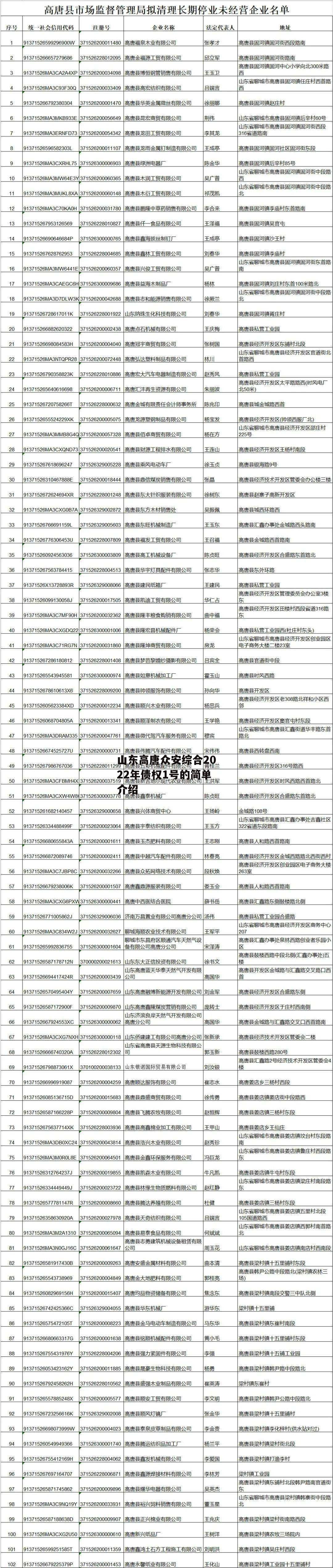 山东高唐众安综合2022年债权1号的简单介绍