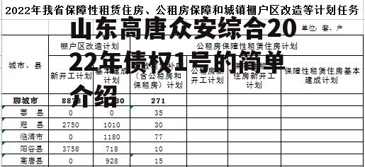 山东高唐众安综合2022年债权1号的简单介绍