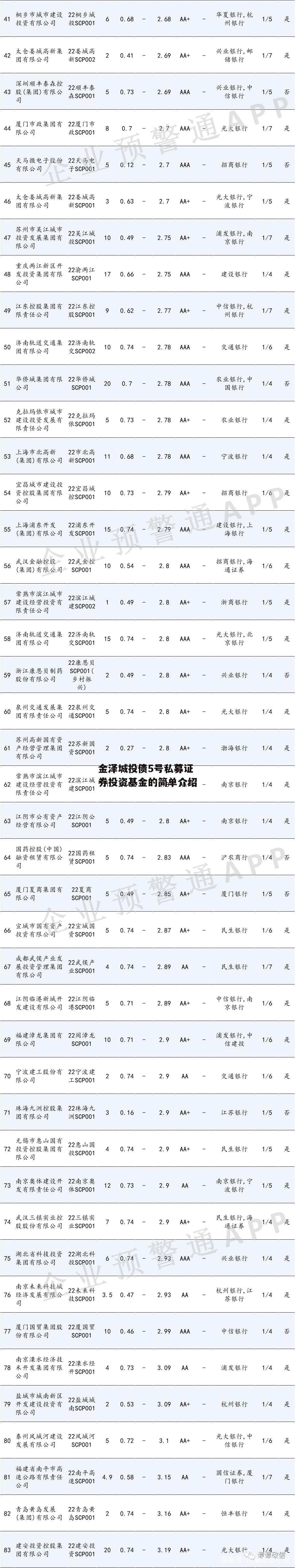 金泽城投债5号私募证券投资基金的简单介绍