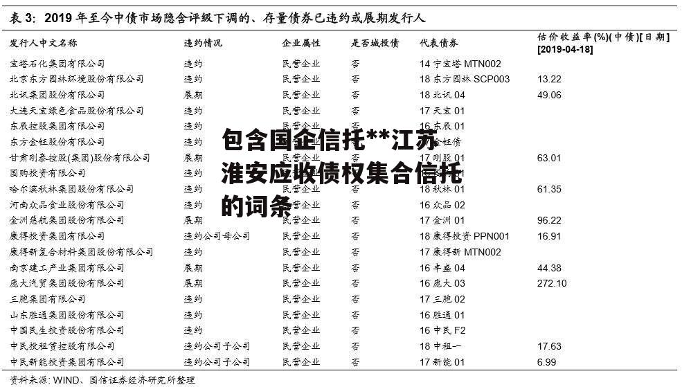 包含国企信托**江苏淮安应收债权集合信托的词条