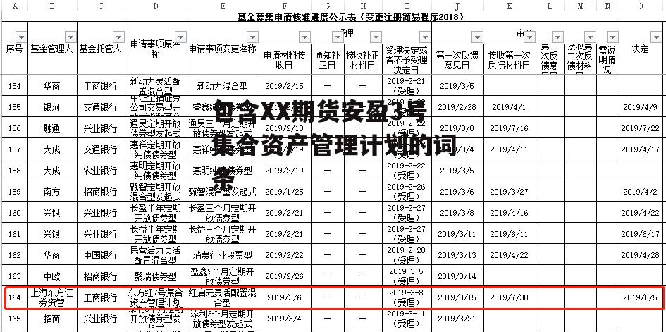 包含XX期货安盈3号集合资产管理计划的词条