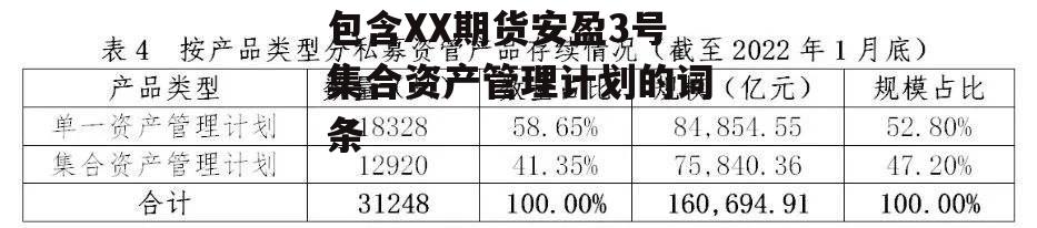 包含XX期货安盈3号集合资产管理计划的词条