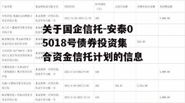 关于国企信托-安泰05018号债券投资集合资金信托计划的信息