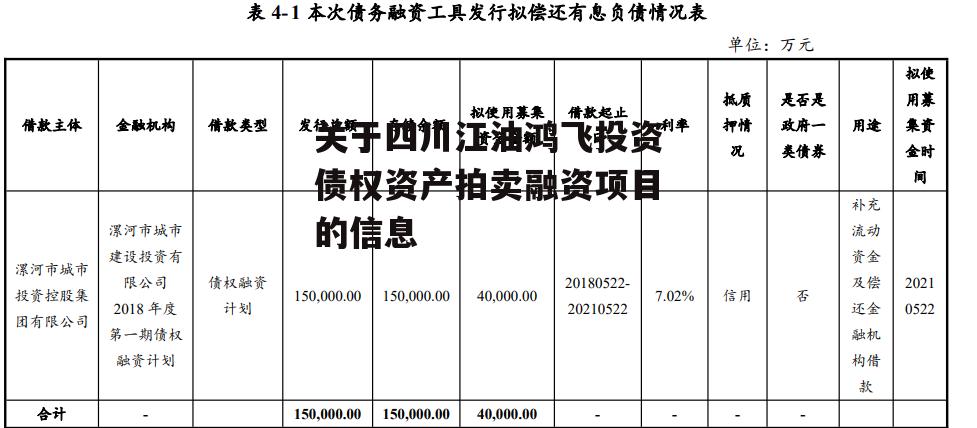 关于四川江油鸿飞投资债权资产拍卖融资项目的信息