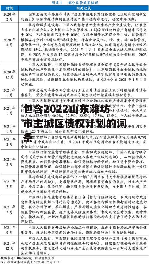 包含2022山东潍坊市主城区债权计划的词条