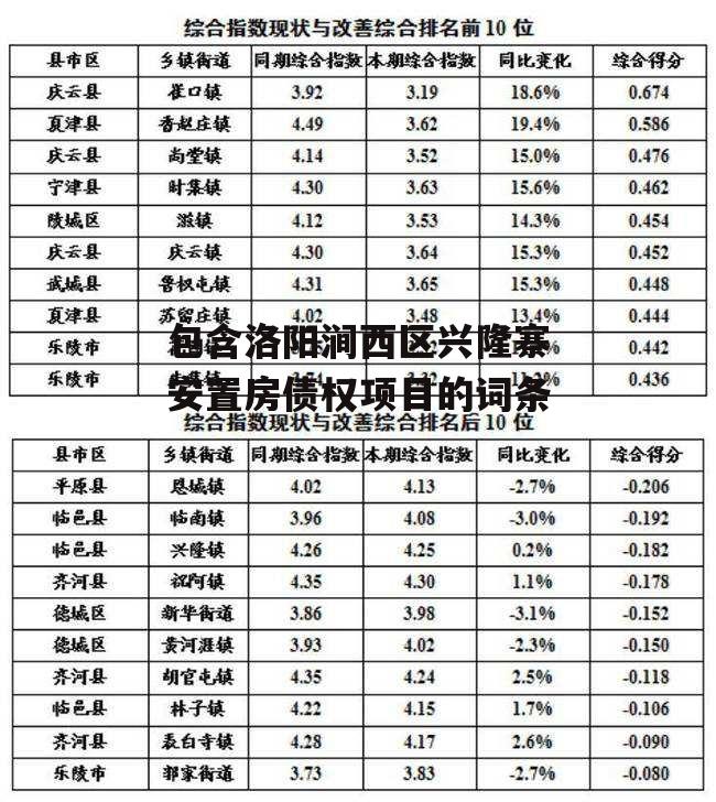 包含洛阳涧西区兴隆寨安置房债权项目的词条