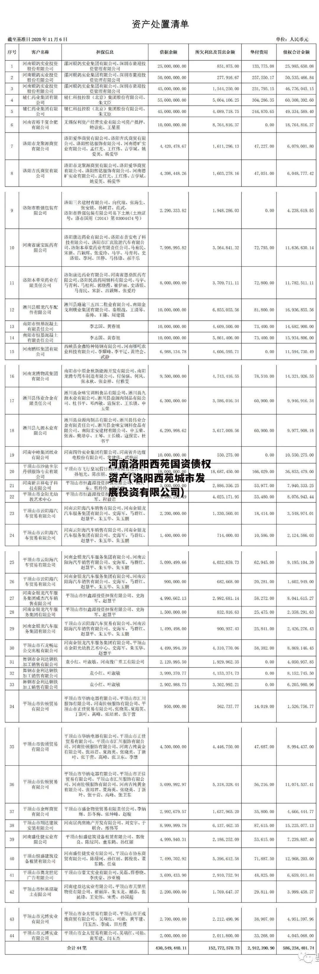 河南洛阳西苑国资债权资产(洛阳西苑城市发展投资有限公司)