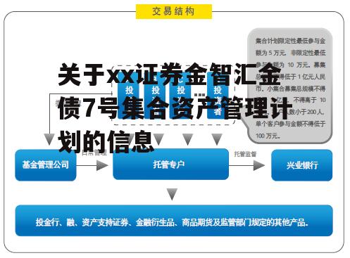 关于xx证券金智汇金债7号集合资产管理计划的信息